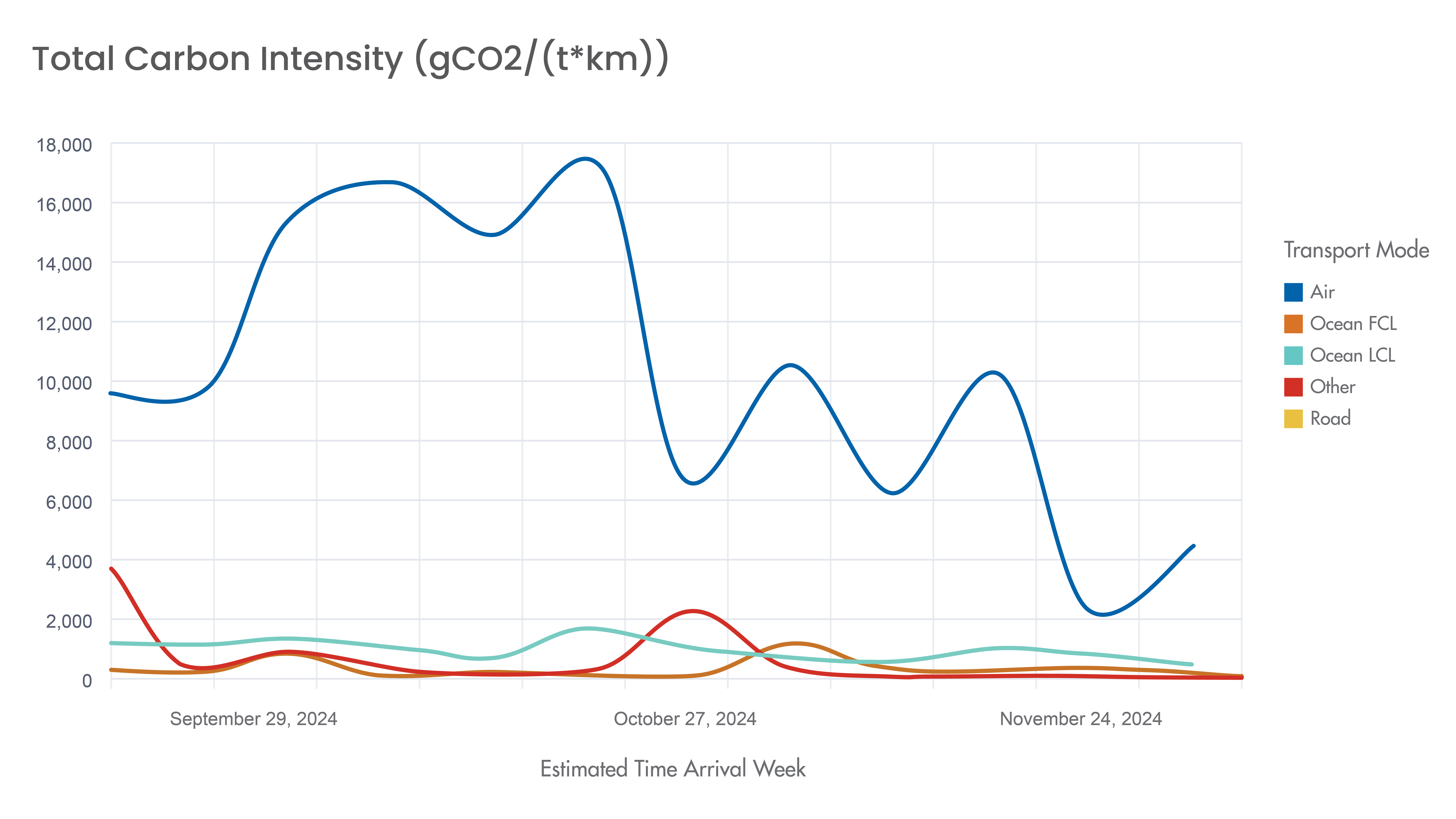 Packed With Innovation and Growing Fast​​