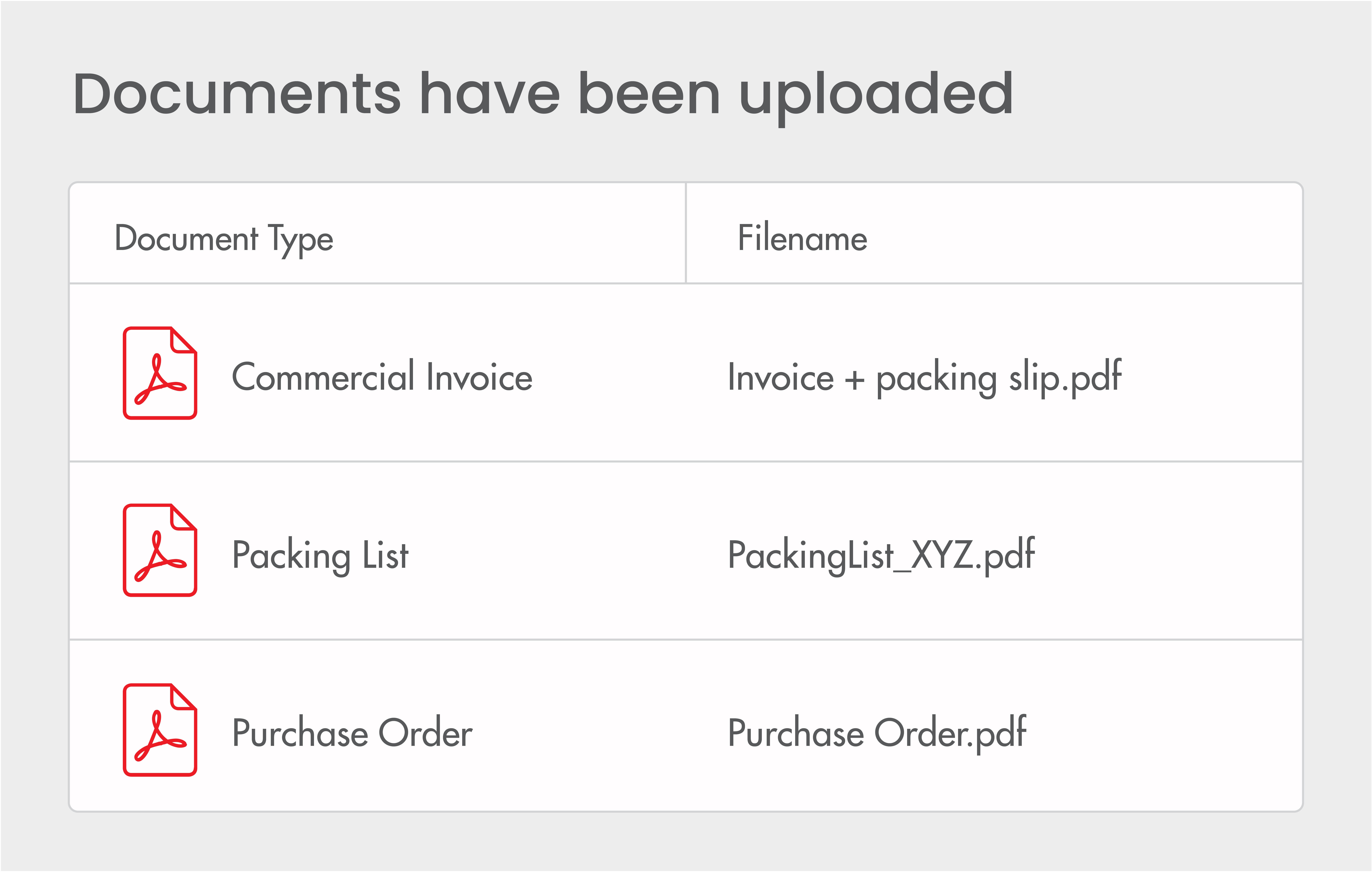 Centralised Document & Invoice Management​​