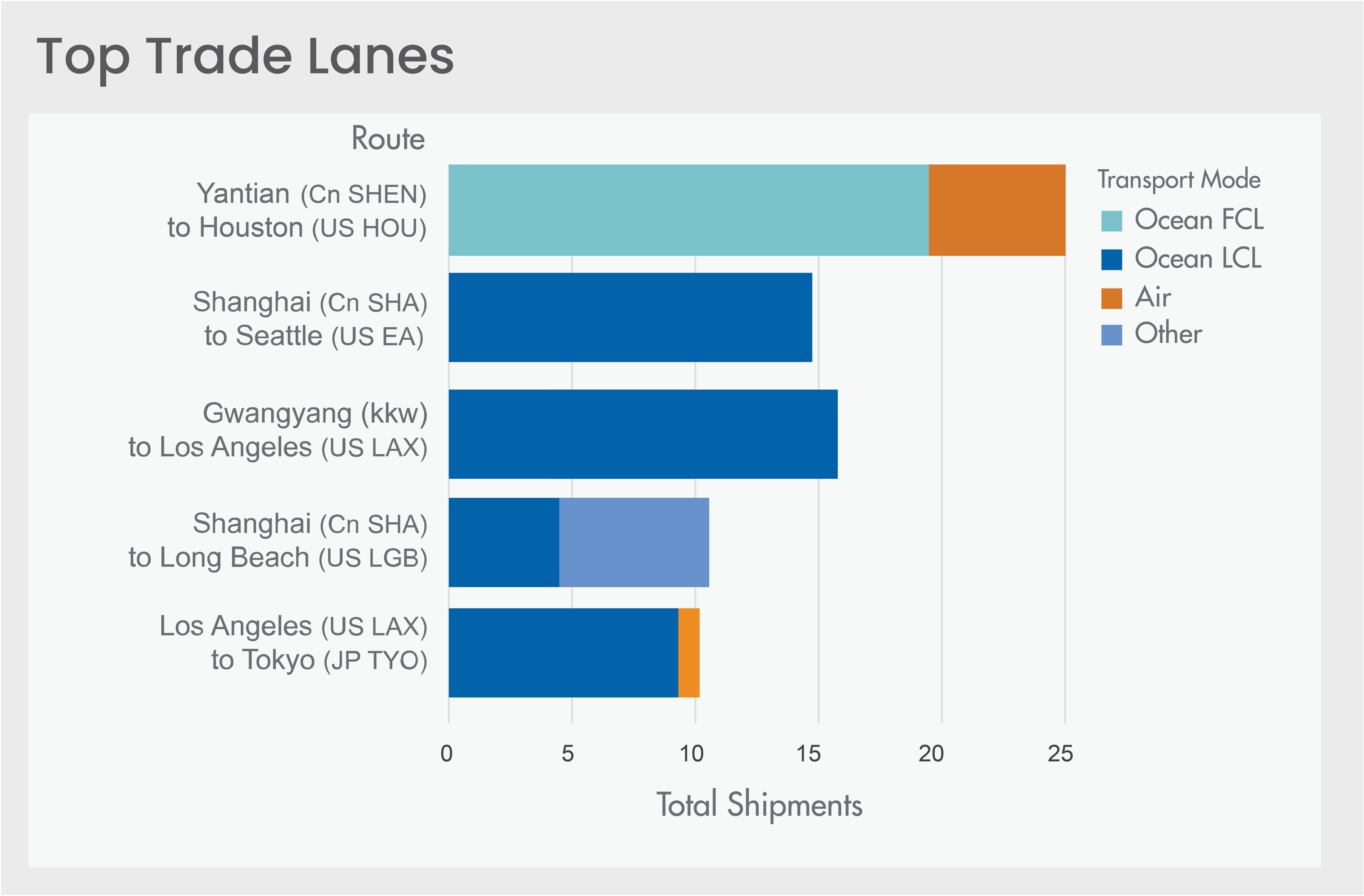 Insights That Drive Smarter Decisions​​